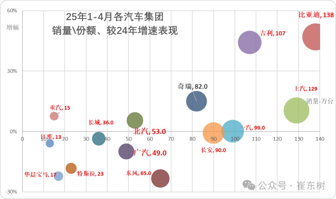 崔东树：4月全国汽车市场走势分化 呈现乘强商弱走势 - 图片6