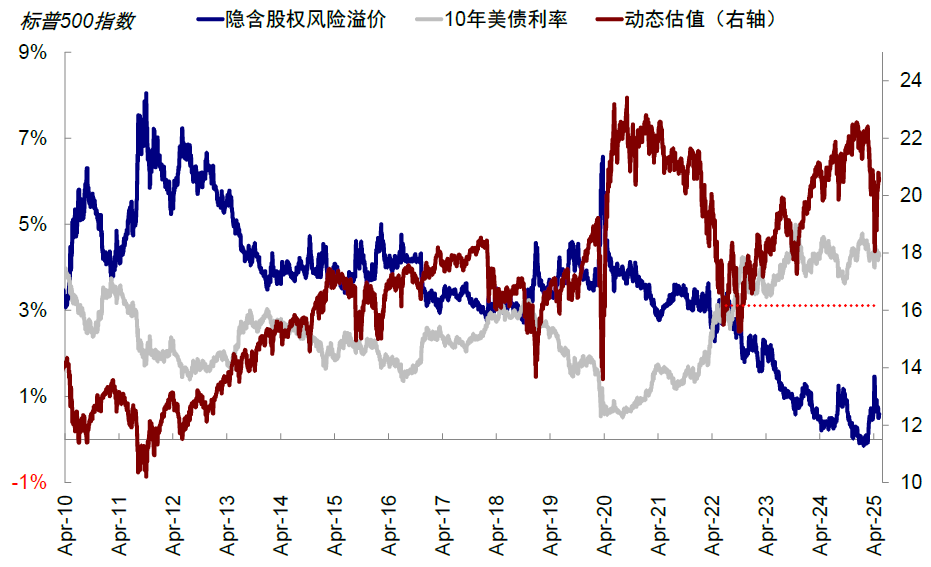 中金：中美关税“降级”的资产含义 - 图片6