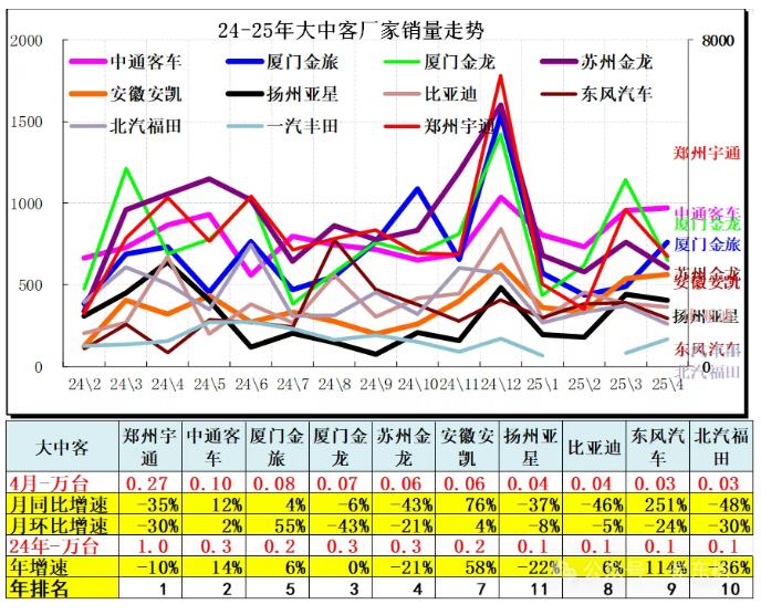 崔东树：4月全国汽车市场走势分化 呈现乘强商弱走势 - 图片25