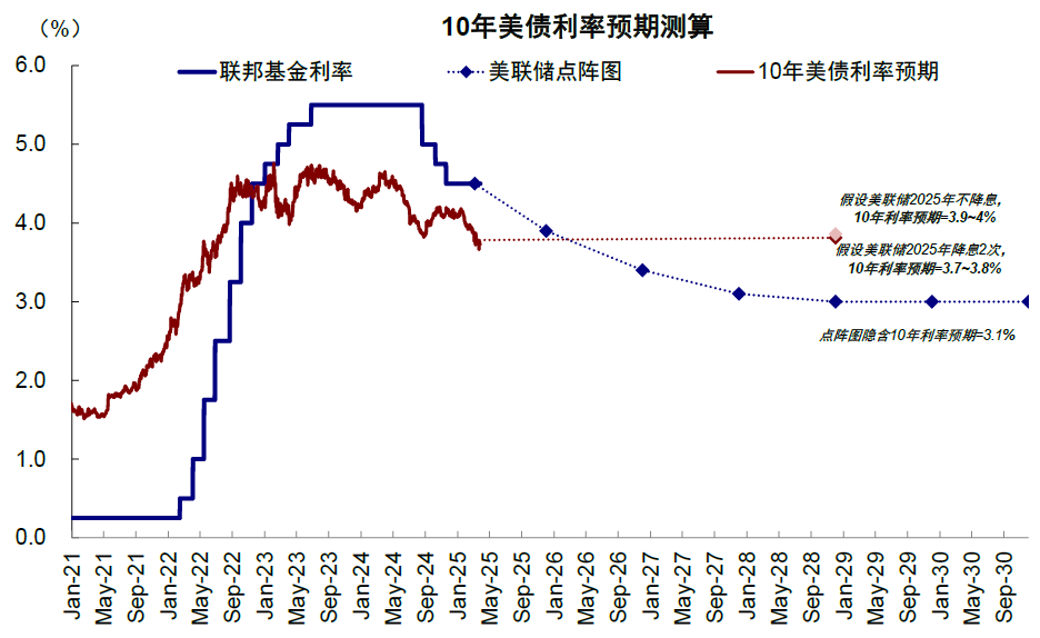 中金：中美关税“降级”的资产含义 - 图片12