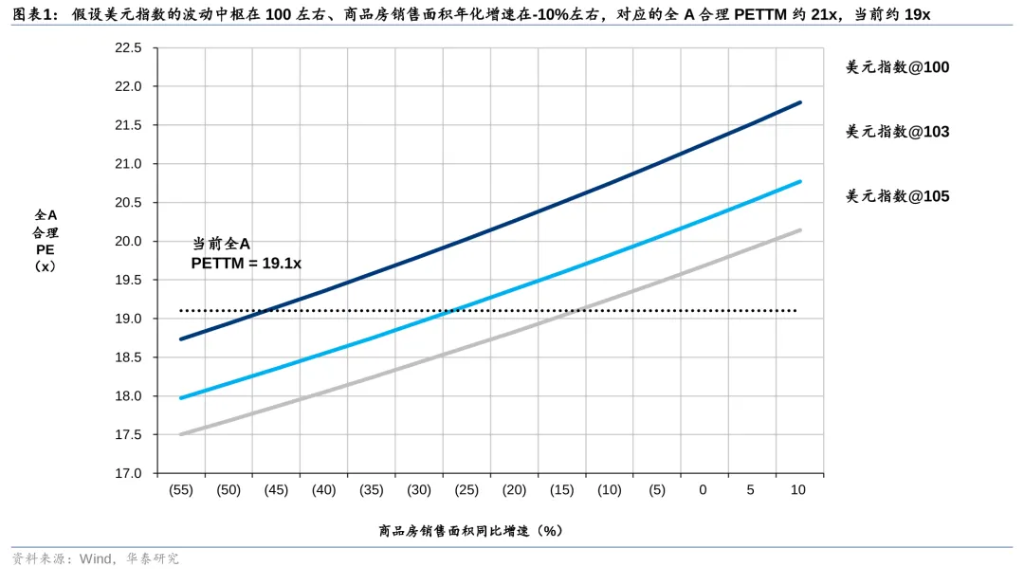 关税扰动能否峰回路转？  - 图片9
