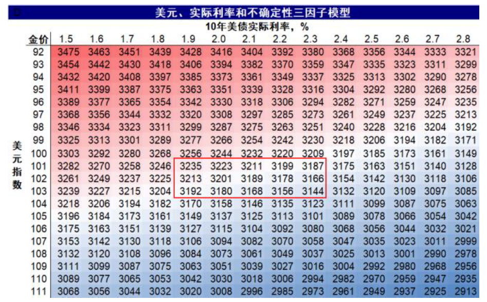 中金：中美关税“降级”的资产含义 - 图片15