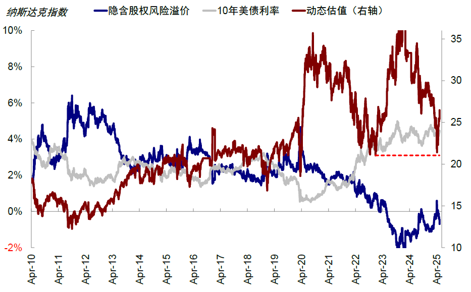 中金：中美关税“降级”的资产含义 - 图片7
