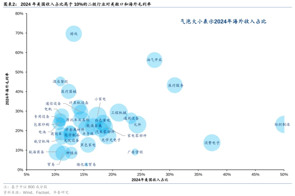 关税扰动能否峰回路转？  - 图片10