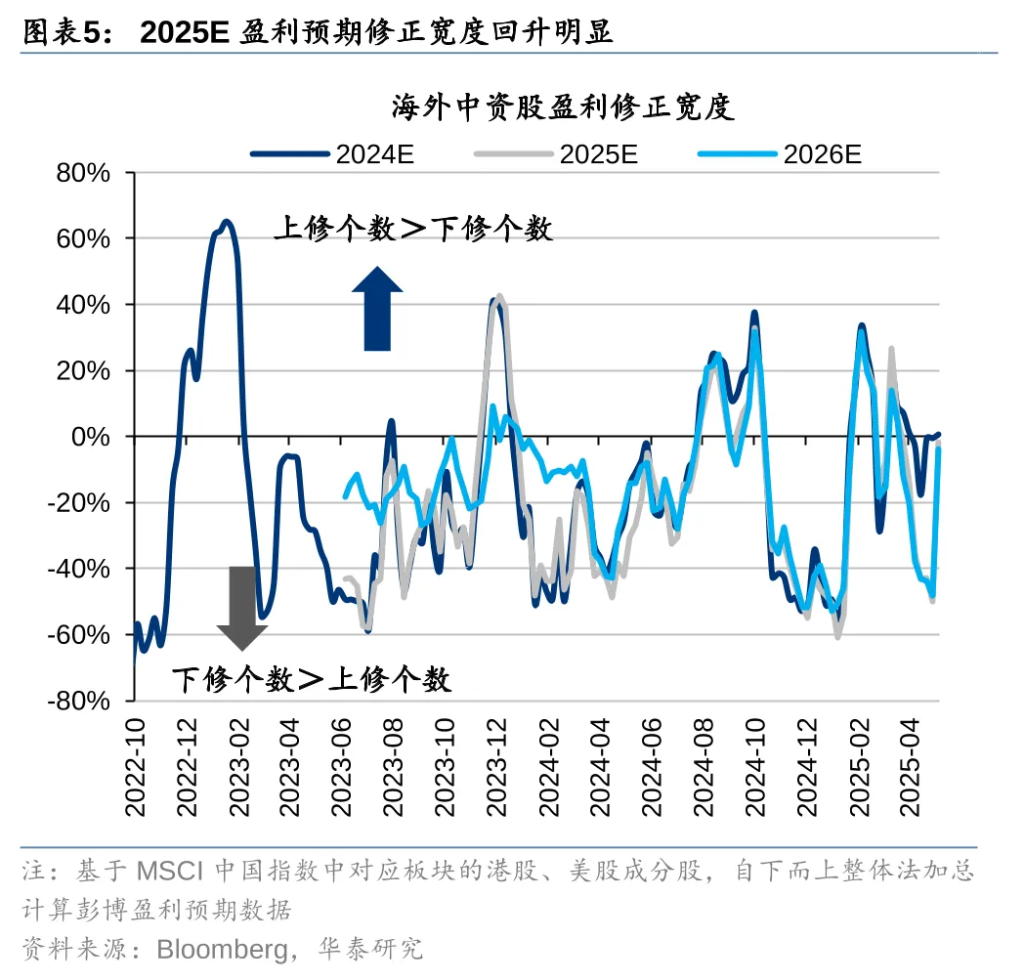 关税扰动能否峰回路转？  - 图片13