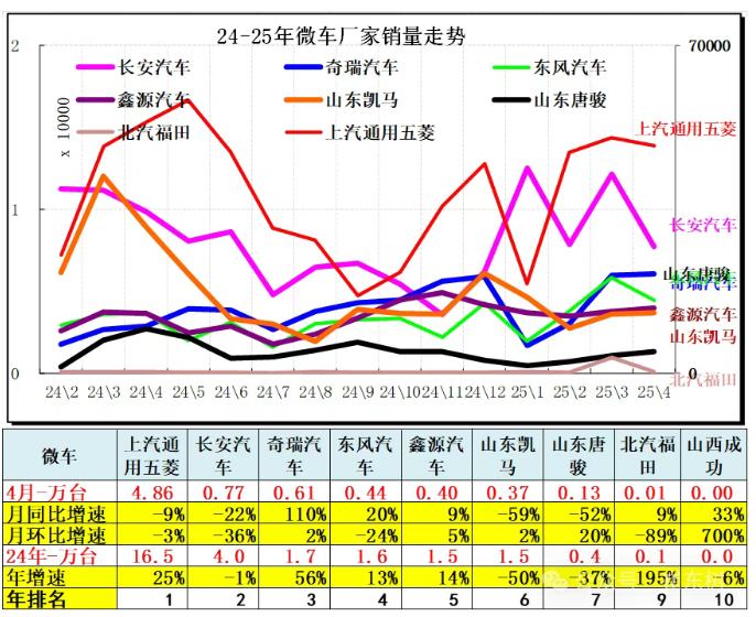 崔东树：4月全国汽车市场走势分化 呈现乘强商弱走势 - 图片17
