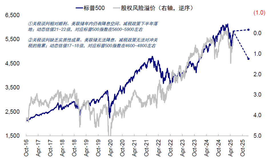 中金：中美关税“降级”的资产含义 - 图片9