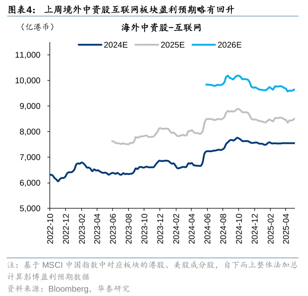 关税扰动能否峰回路转？  - 图片12