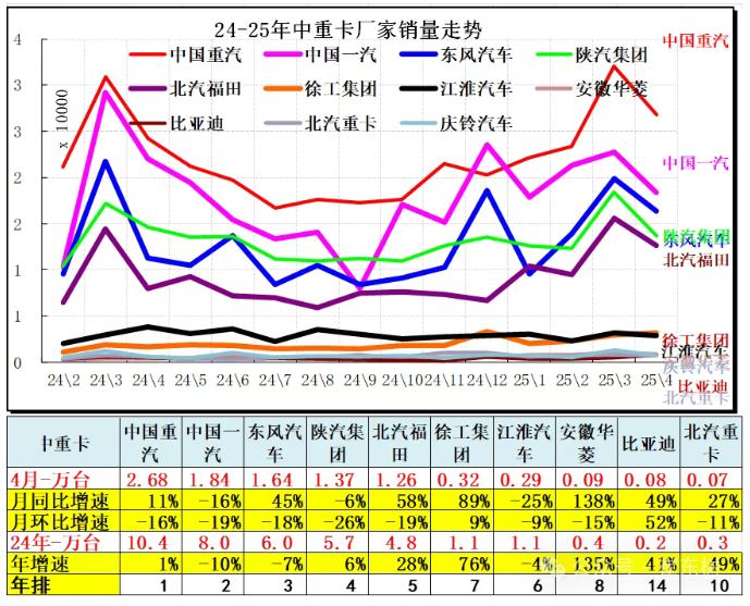 崔东树：4月全国汽车市场走势分化 呈现乘强商弱走势 - 图片21