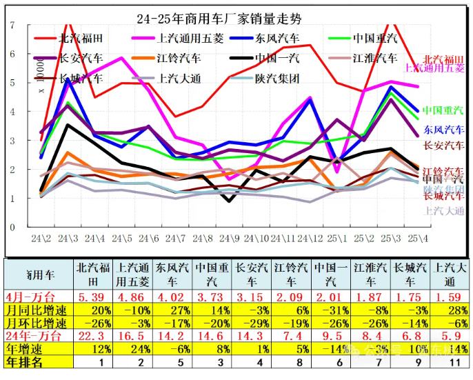 崔东树：4月全国汽车市场走势分化 呈现乘强商弱走势 - 图片15