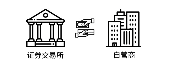自营商