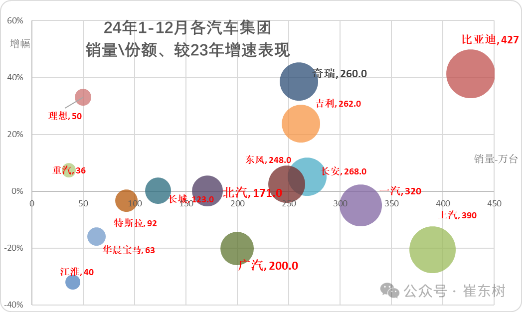 崔东树：4月全国汽车市场走势分化 呈现乘强商弱走势 - 图片5