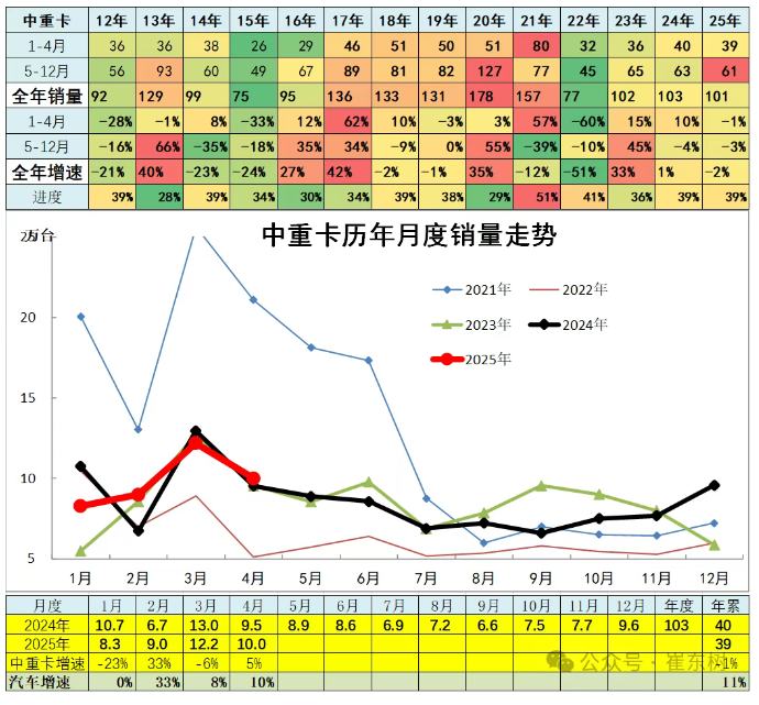 崔东树：4月全国汽车市场走势分化 呈现乘强商弱走势 - 图片20