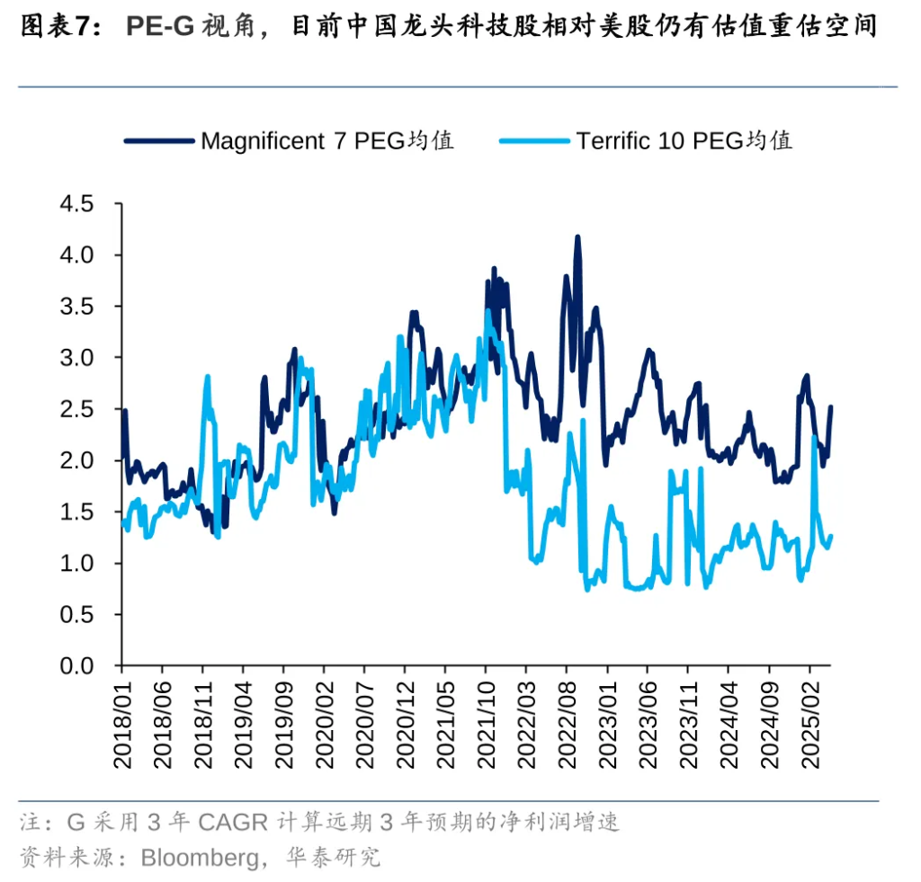 关税扰动能否峰回路转？  - 图片15