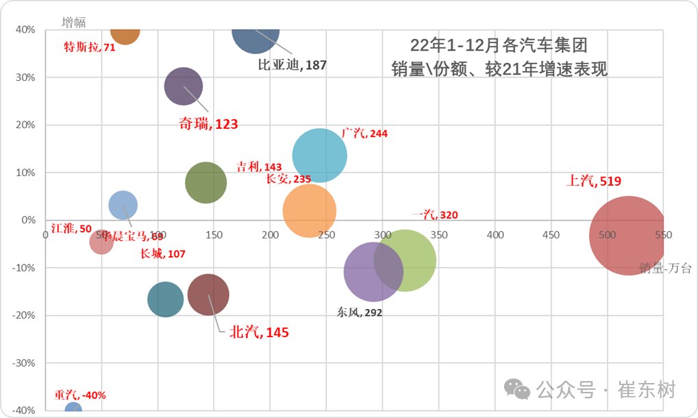 崔东树：4月全国汽车市场走势分化 呈现乘强商弱走势 - 图片3