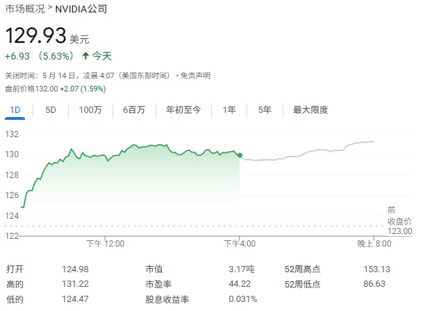 美股三大期指涨幅收窄至几近持平，中概股多数上涨，黄金继续回调，韩元大幅走升 - 图片2