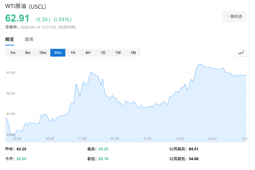 高盛：特朗普理想的油价是40-50美元 - 图片1