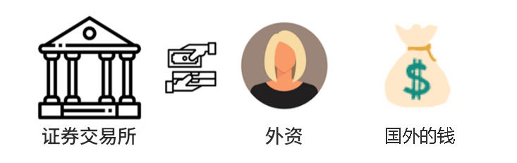 外资