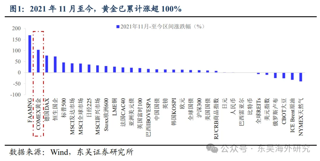 阻礙黃金上漲的美元 - 圖片1