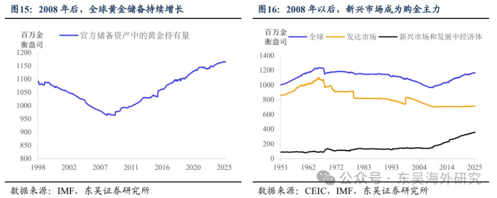 阻礙黃金上漲的美元 - 圖片12