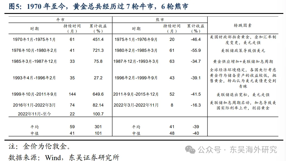 阻礙黃金上漲的美元 - 圖片4