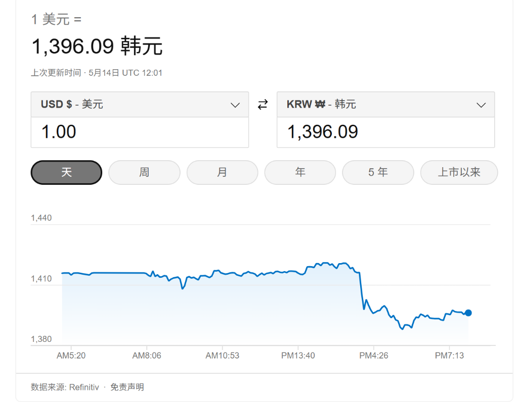 首个承认“海湖庄园协议”的国家出现了？韩国确认与美国讨论了外汇政策 - 图片1