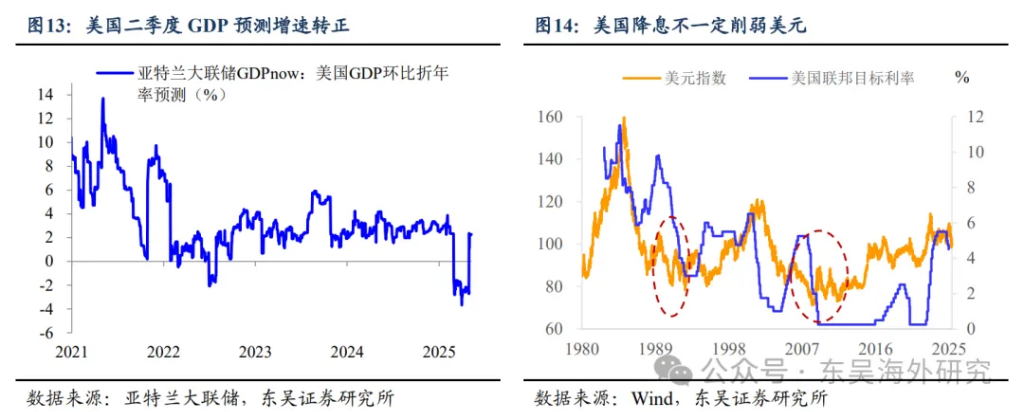 阻礙黃金上漲的美元 - 圖片11