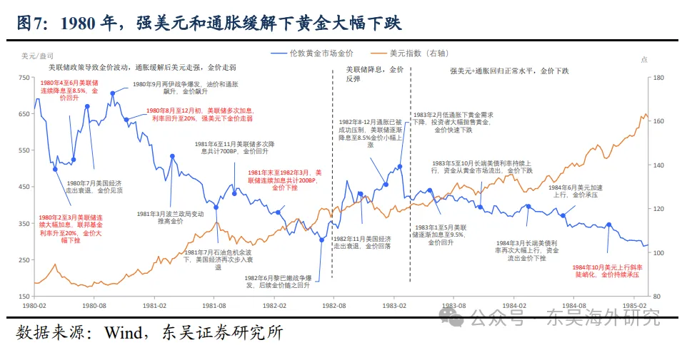 阻礙黃金上漲的美元 - 圖片6