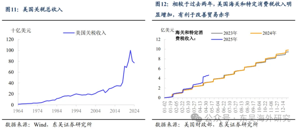 阻礙黃金上漲的美元 - 圖片10