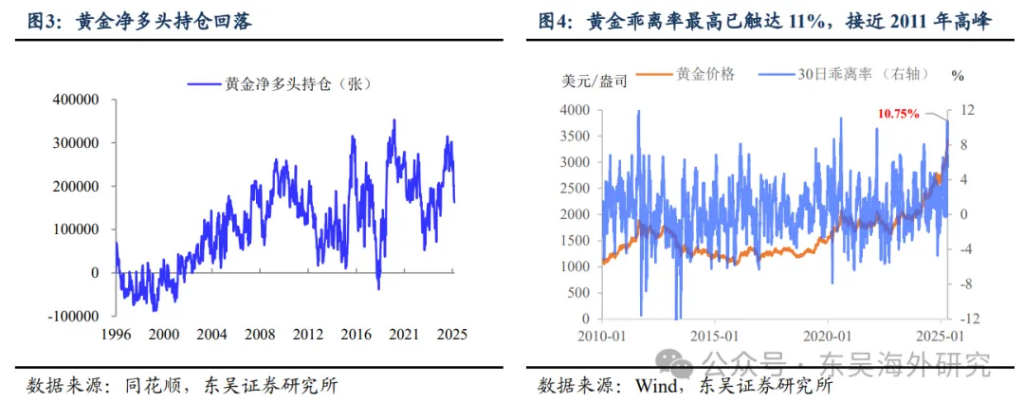 阻礙黃金上漲的美元 - 圖片3