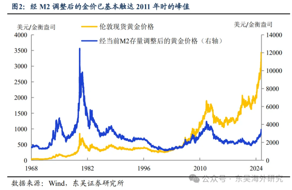 阻礙黃金上漲的美元 - 圖片2