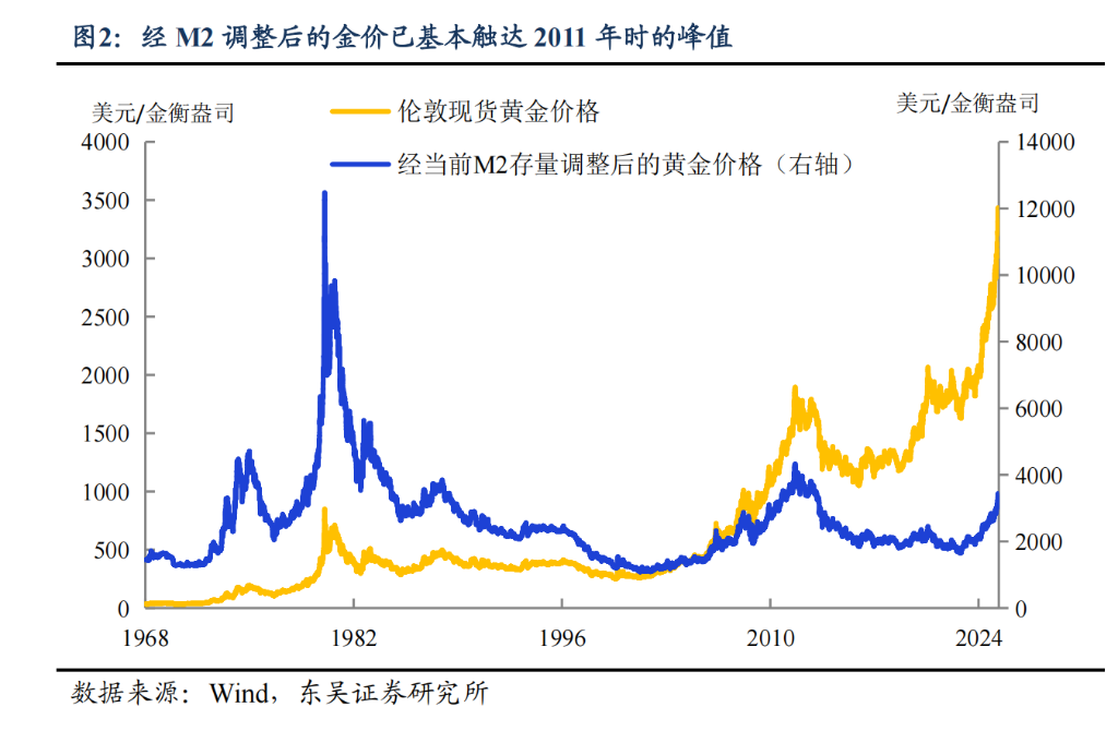 阻碍黄金继续上涨的理由：“美元信用崩溃”叙事被打断 - 图片3