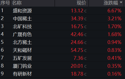A股集体走低，创业板收跌近2%，稀土、黄金分化，恒科指跌超1%，科技股普跌 - 图片5