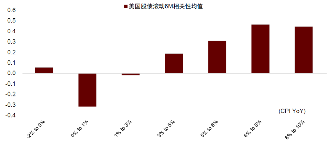 中金：美國股債匯重現“三殺” 中歐股票可能體現相對韌性 - 圖片4
