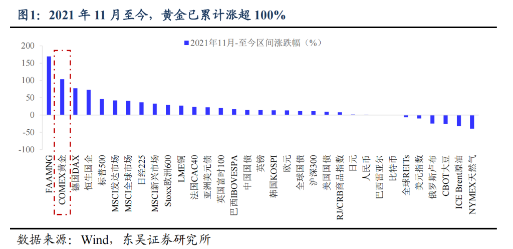 阻碍黄金继续上涨的理由：“美元信用崩溃”叙事被打断 - 图片2