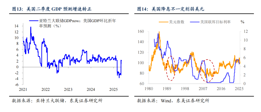 阻碍黄金继续上涨的理由：“美元信用崩溃”叙事被打断 - 图片10