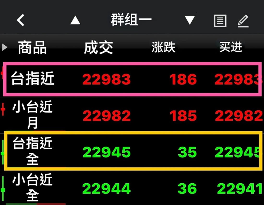 臺指近和臺指近全