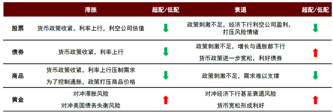中金：美國股債匯重現“三殺” 中歐股票可能體現相對韌性 - 圖片5