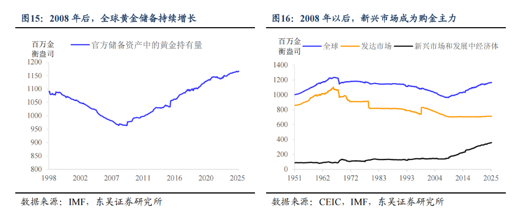阻碍黄金继续上涨的理由：“美元信用崩溃”叙事被打断 - 图片11