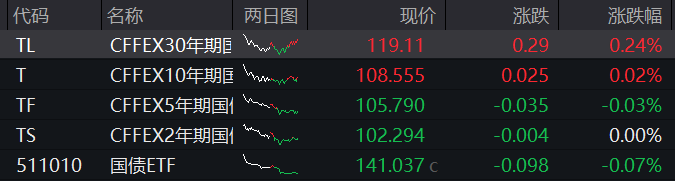 A股集体走低，创业板收跌近2%，稀土、黄金分化，恒科指跌超1%，科技股普跌 - 图片3