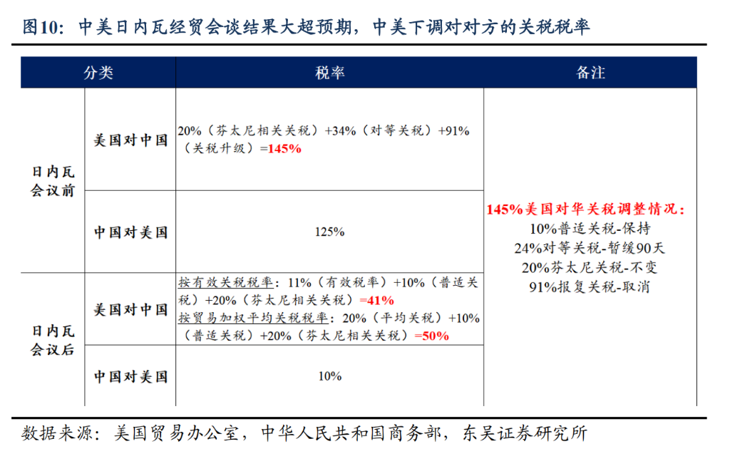阻碍黄金继续上涨的理由：“美元信用崩溃”叙事被打断 - 图片8