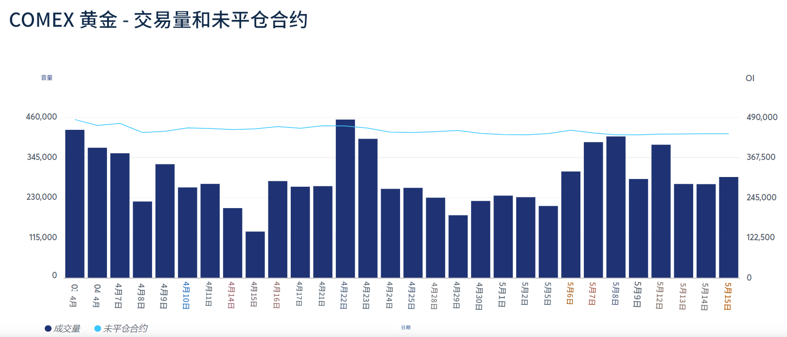COMEX黄金交易量