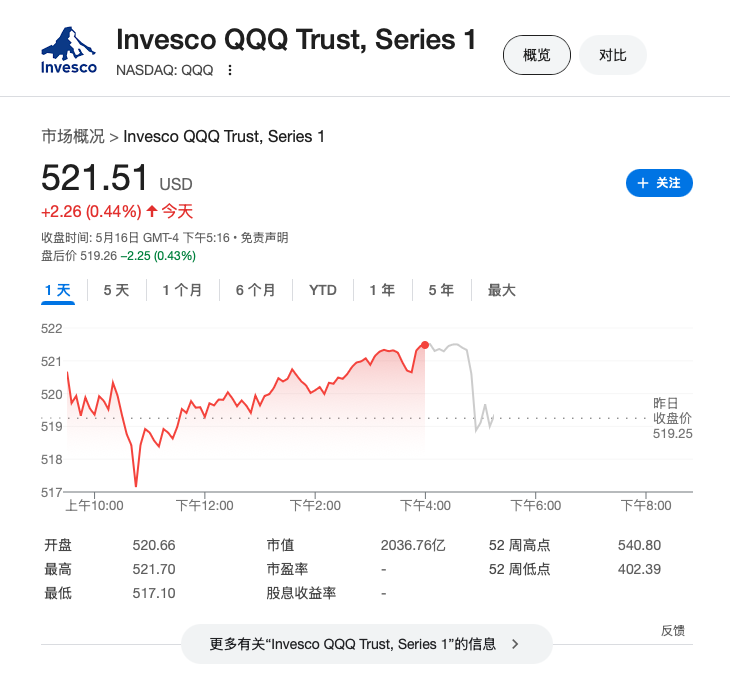 穆迪将美国信用评级降至Aa1，担忧政府赤字，美国股债汇盘后齐跌 - 图片1