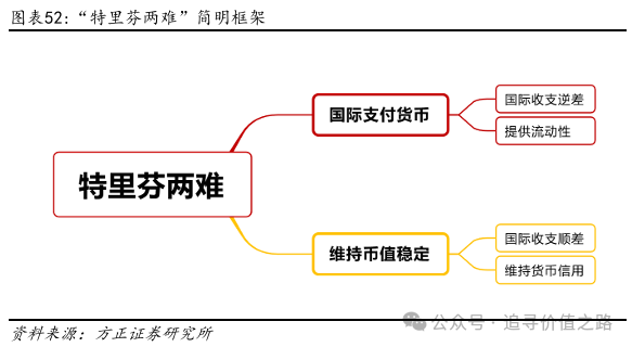 方正证券：黄金在短期调整后有望继续维持长期上行趋势 - 图片32