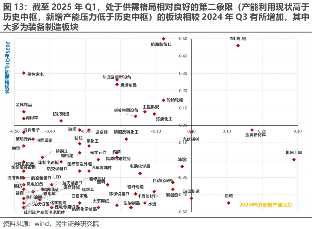 當下是相對不重要的 - 圖片9