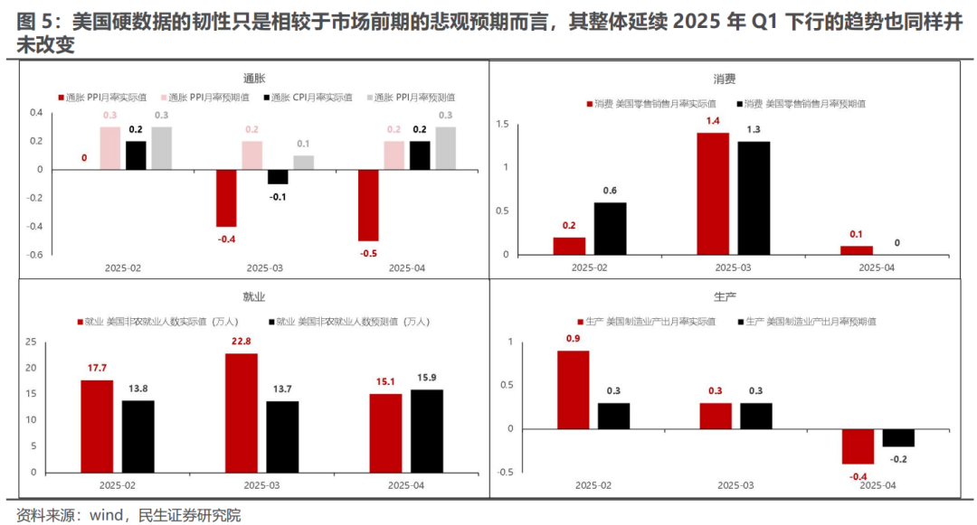 當下是相對不重要的 - 圖片3