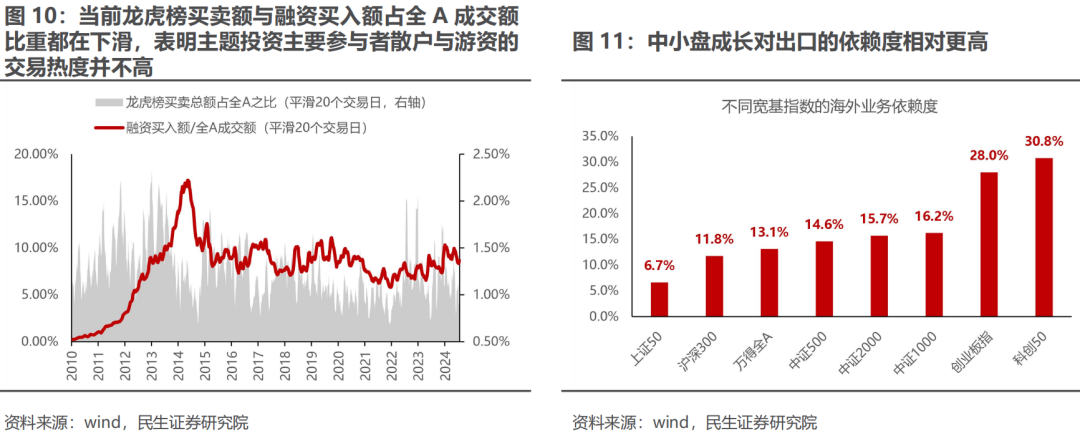 當下是相對不重要的 - 圖片7
