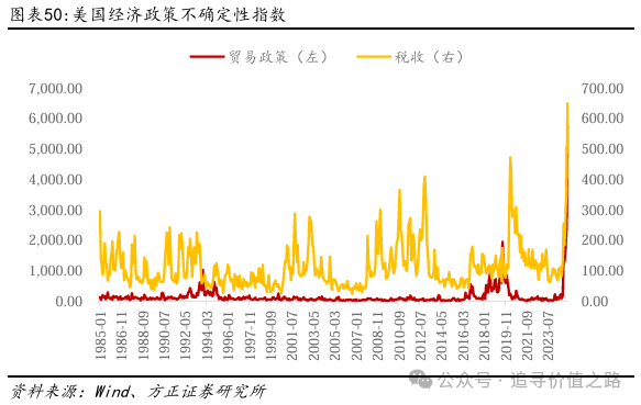 方正证券：黄金在短期调整后有望继续维持长期上行趋势 - 图片30