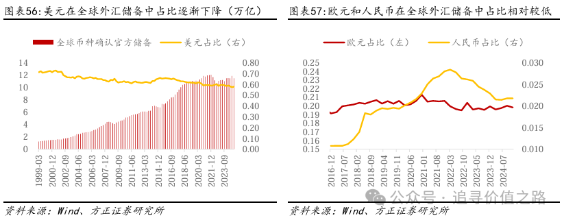 方正证券：黄金在短期调整后有望继续维持长期上行趋势 - 图片35