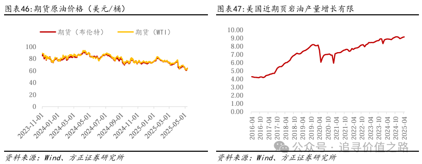 方正证券：黄金在短期调整后有望继续维持长期上行趋势 - 图片28